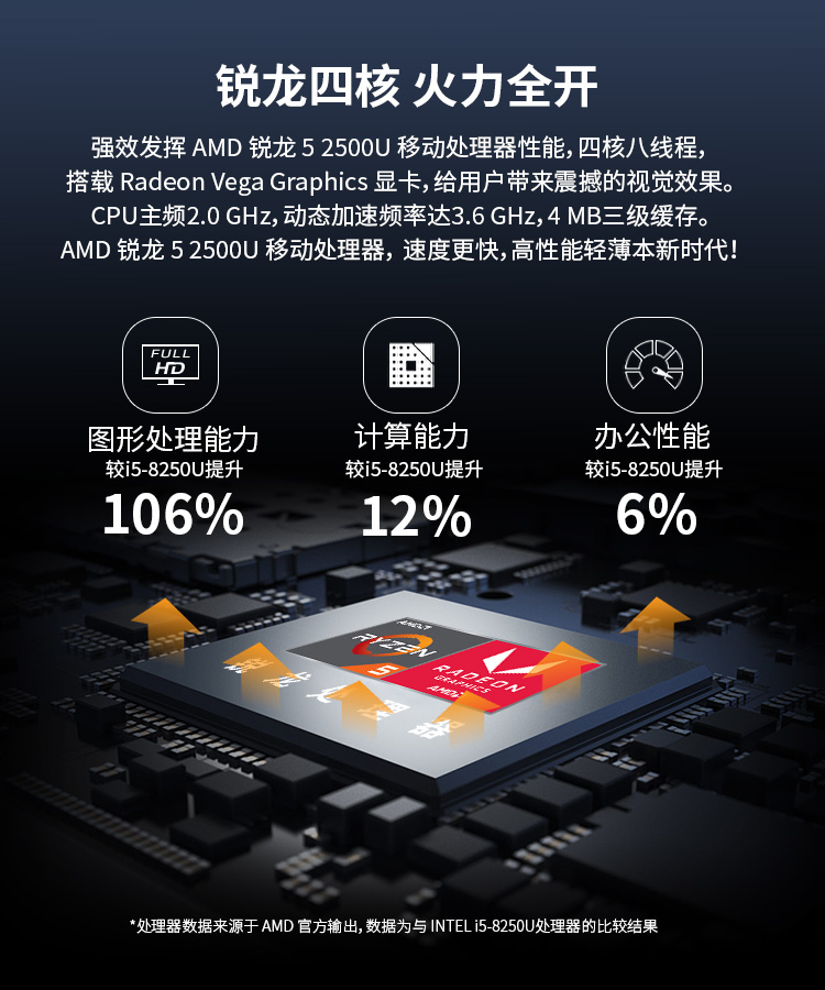 联想笔记本电脑v330-14 i7-8550u 8g 1t 256g固 2g独显 防眩光屏 无