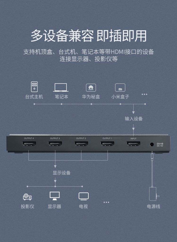 绿联 分屏器 50708 接口hdmi 5个接口_绿联