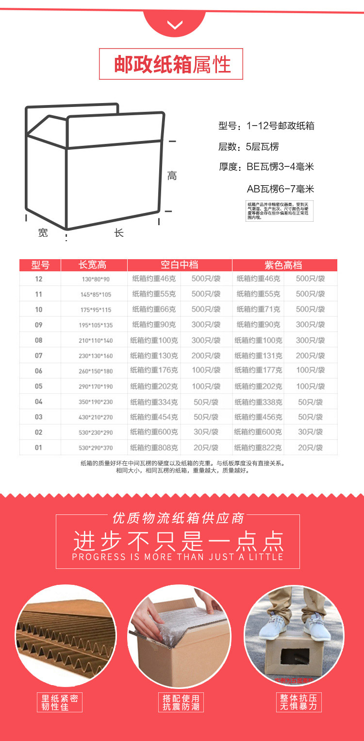 规格5层瓦楞单位组包装20个装颜色草黄类型加硬纸箱品牌鸣固商品编号