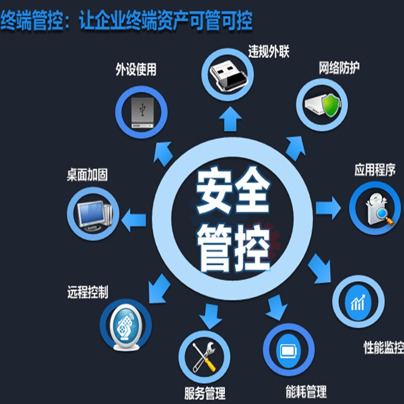 奇安信360终端安全管理系统 支持windows xp/vista/win7/win8/win10