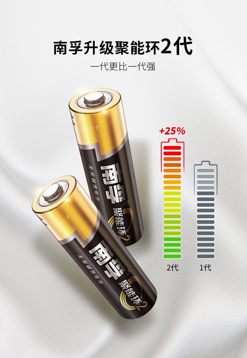 电池 南孚 lr6-24b适用机型:5号_南孚