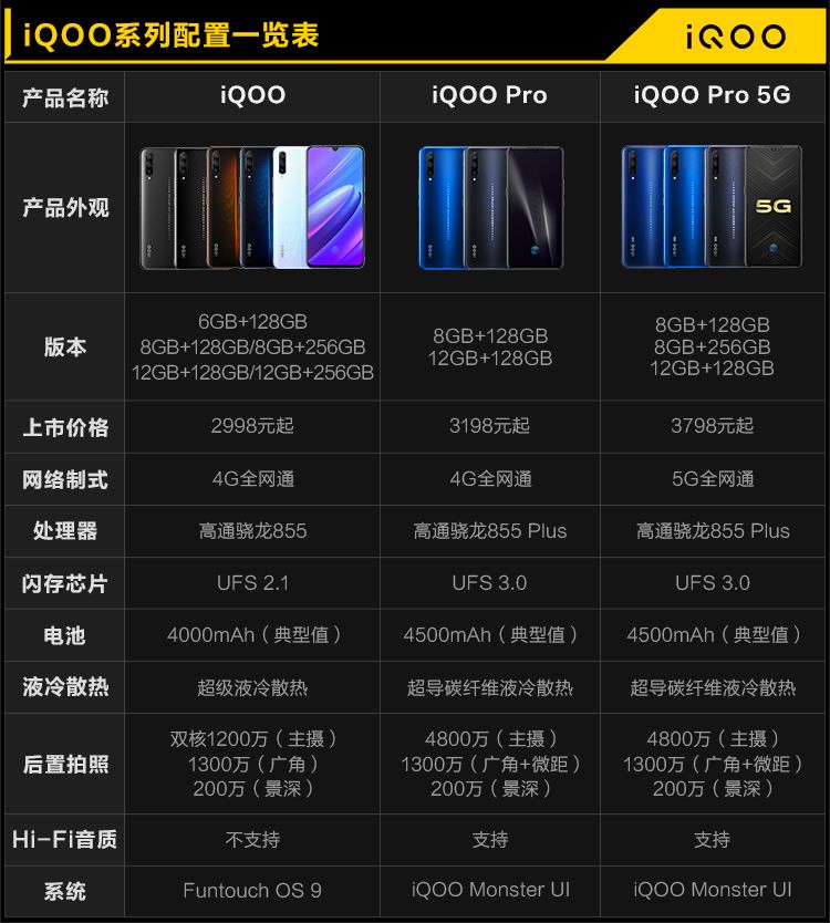 vivo 手机 iqoo pro 全网通8gb 128gb 竞速黑 _vivo