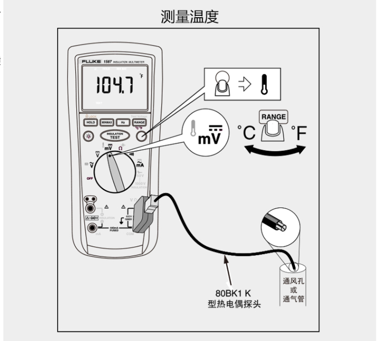 福禄克(fluke)1587fc/cn 数字绝缘电阻测试仪 兆欧表 电子摇表 电阻表
